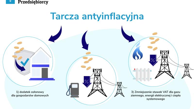 Kredyt konsolidacyjny dla kogo